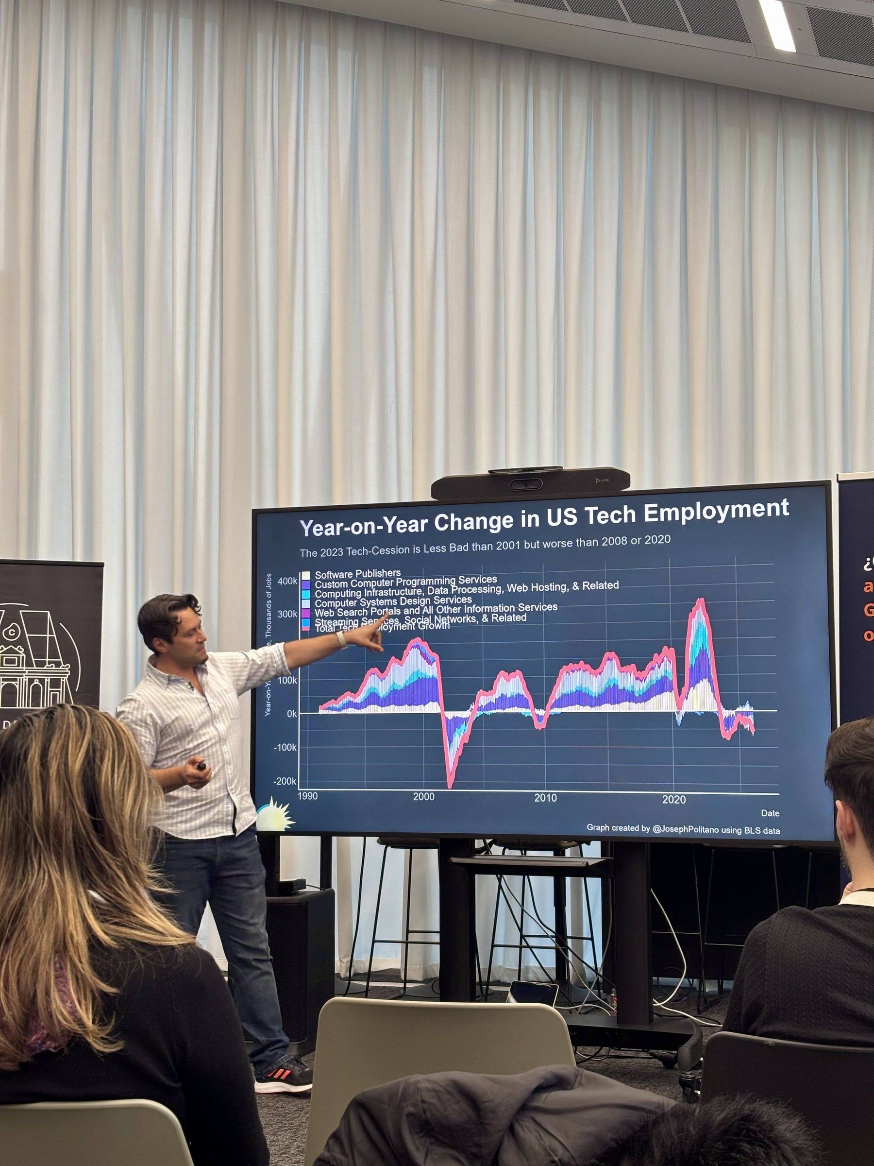 Daniel Duma pointing at a chart of year-on-year change in US tech employment at Mindstone Madrid